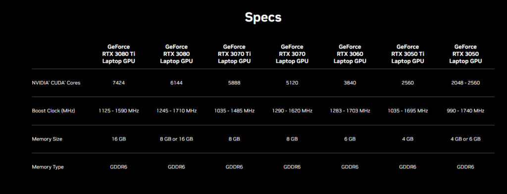 Nvidia 30 series GPU breakdown
